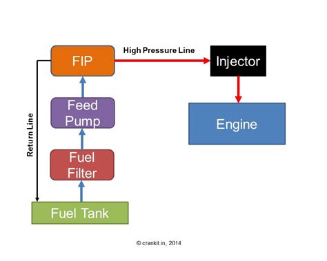 What is Direct Injection Technology And How It Works? - CarBikeTech