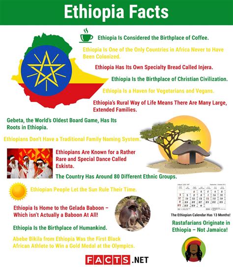 Exploring Historical background of ethiopian cultural game And its ...