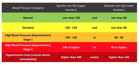 Hypertension Stages 2024 - Laina Mirabel