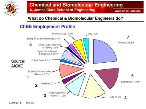 PPT - What is Chemical Engineering? What do Chemical Engineers do? How ...