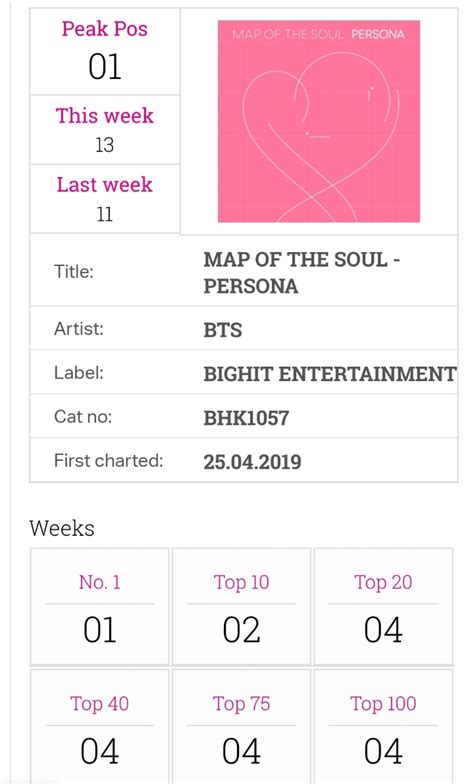 [#BTS] ยังคงอยู่ใน UK official charts ทั้ง Album chart และ Single chart สัปดาห์ที่ 4 - Pantip