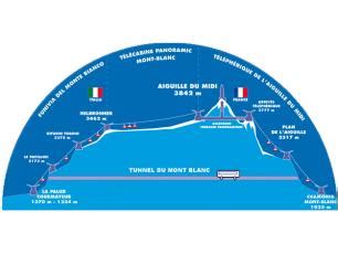 Mont Blanc Tunnel, Courmayeur to Chamonix Tunnel Prices