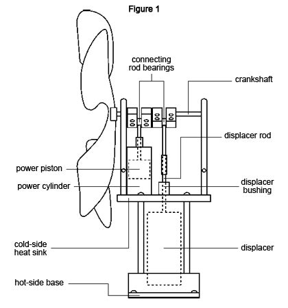 Heatwave Stirling Powered Stove Fan - From Gyroscope.com