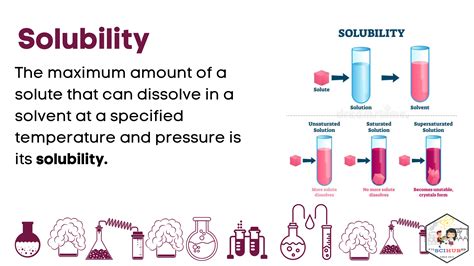 [CHEMISTRY MODULE] Solubility & Concentration Units — Filipino Science Hub