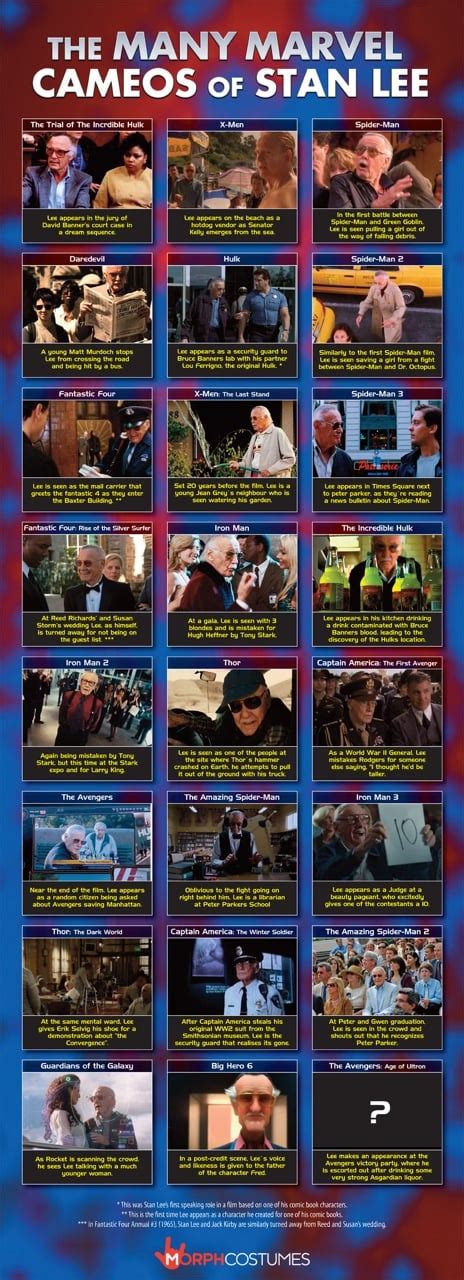 Stan Lee Marvel Cameos - The Infographic - Thrifty Jinxy