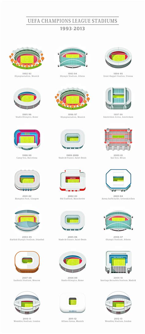 UEFA Champions League Stadiums — Information is Beautiful Awards