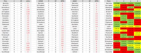 EFL Betting 2018/19: The Early Clues for Punters from the English Football League | Betting ...