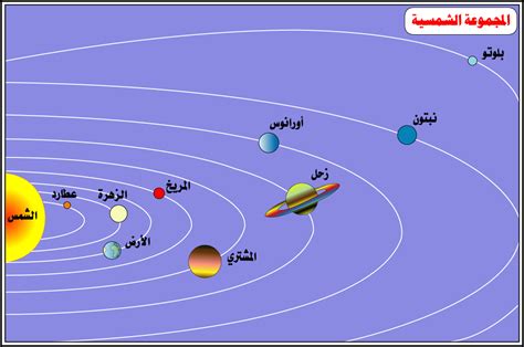 المجموعة الشمسية