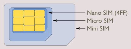 What is Hybrid SIM Slot in Latest Smartphones?