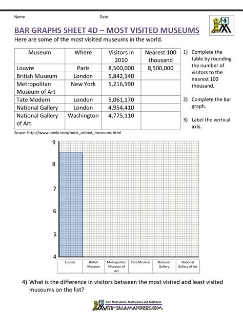 Bar Graphs 4th Grade