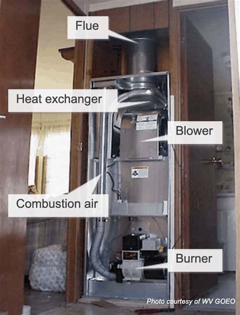 Mobile Home Furnace Diagram Miller Mobile Home Furnace Wirin