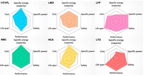 The difference between lithium ion and lithium polymer batteries ...