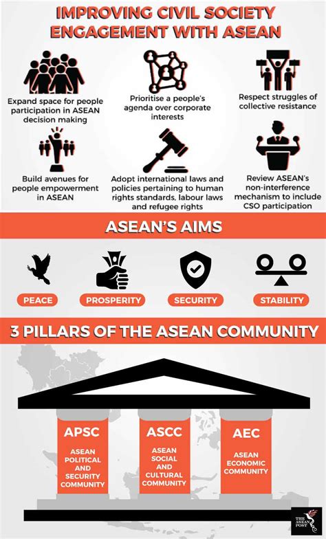 ASEAN should be people focussed | The ASEAN Post