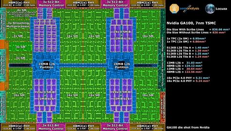 Nvidia Ada Lovelace Leaked Specifications, Die Sizes, Architecture ...