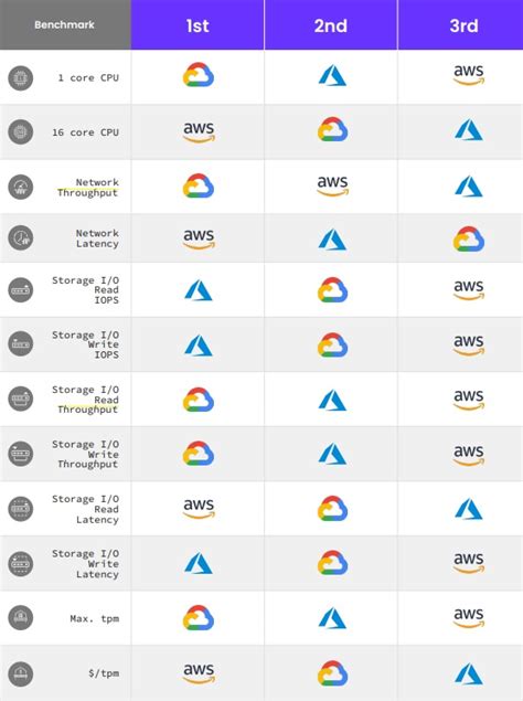 Holori - AWS vs Azure - Everything you should know in 2022