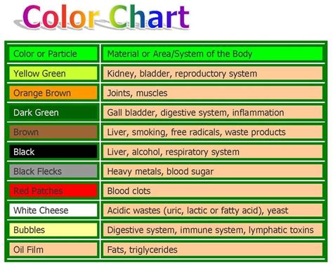 Color Chart for Aqua Chi Detox Footbath