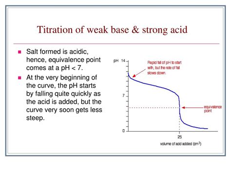 PPT - Acid-Base Titration PowerPoint Presentation, free download - ID:5369229