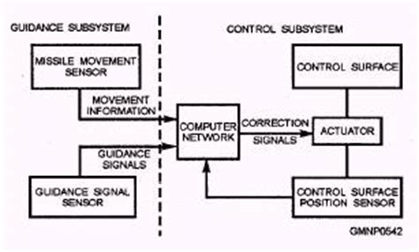 Phases of Guidance