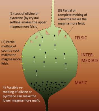 4.2 Magma Composition and Eruption Style – Physical Geology – 2nd Edition