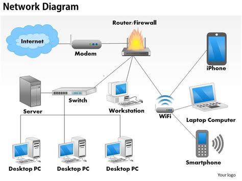 0514 network switch diagram Powerpoint Presentation | PowerPoint Presentation Slides | PPT ...