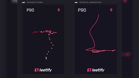 All CS2 Spray Patterns - Pro Game Guides