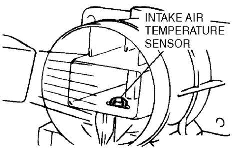 | Repair Guides | Component Locations | Intake Air Temperature (iat ...