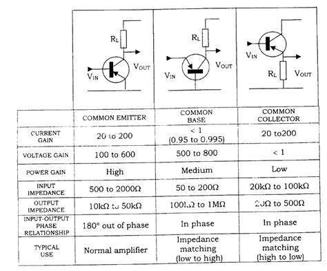 Common Emitter Characteristics Circuit Diagram