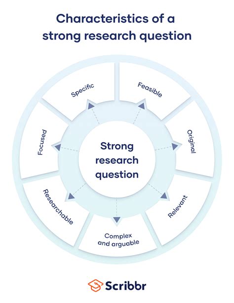 Types Of Research Hypothesis