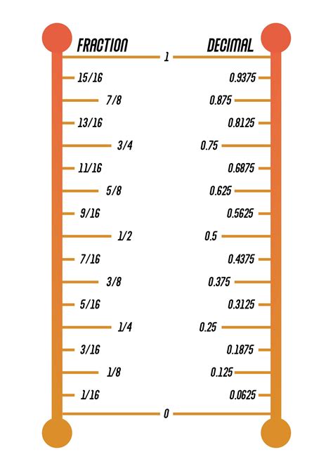 Ruler To Decimal Conversion