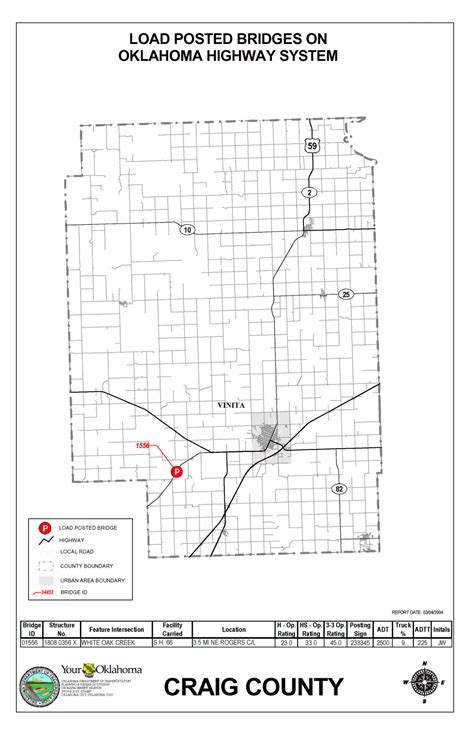 Oklahoma Highway System Bridge Postings