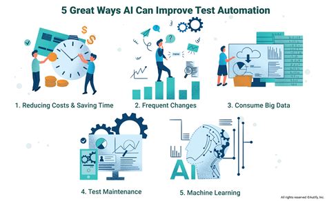 5 great ways AI can improve test automation | Autify Blog