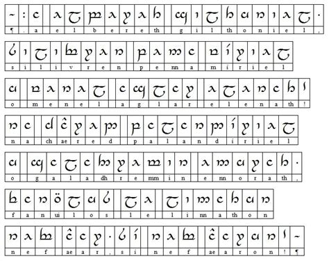 Elvish Sindarin Alphabet | Elvish writing, Tolkien, Lord of the rings