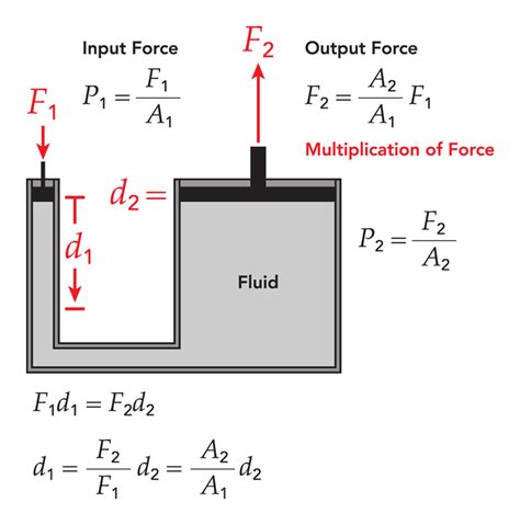 Pascal's Law | Clippard Knowledgebase