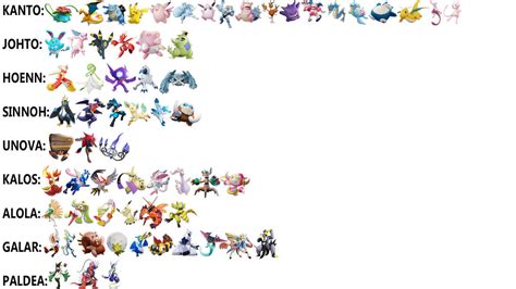 Pokemon Unite - Playable Characters (6/11-23) by ARCGaming91 on DeviantArt