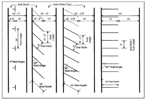 Efficient Small Parking Lot Design