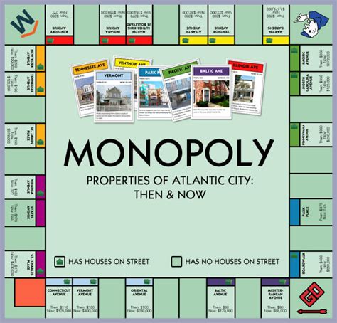 Monopoly in the real world: property values for Boardwalk, Baltic and more