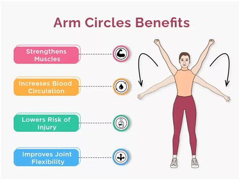 Arm Circles: How to do them correctly for the best benefit!