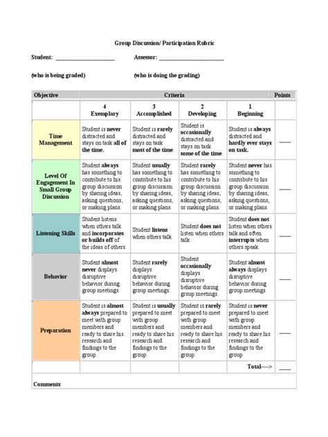 Group Discussion and Participation Rubric.pdf | Rubric (Academic ...