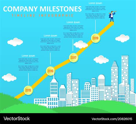 Historical Milestones Timeline