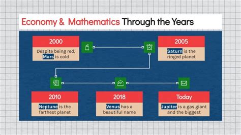 Economics & Econometrics Major | Google Slides & PPT