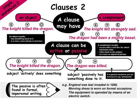 The complex sentence book - ppt download