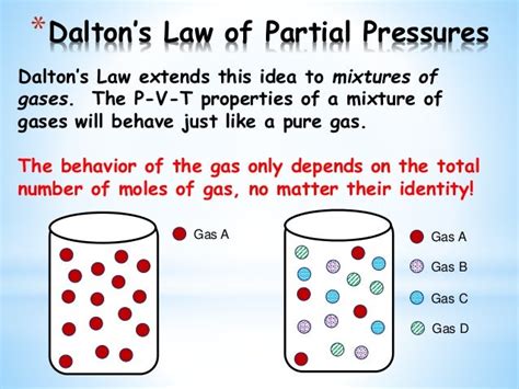 Chem II - Daltons Law (Liquids and Solids)