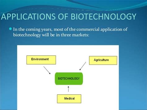 Applications of biotechnology