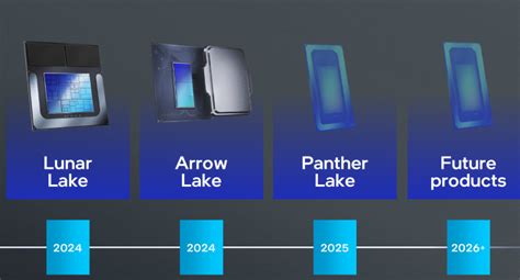 Intel Arrow Lake Desktop CPU Whispers: Launching In October 2024, Core ...