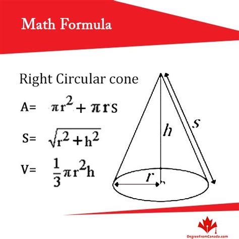 #MathFormula Right Circular cone Via DegreeFromCanada | Math formulas, Math, Chart