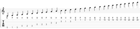 How To Read Guitar Notes For Beginners