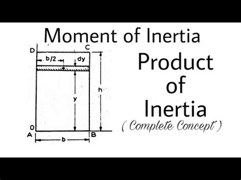 19. Product of Inertia | Important Problem#1 | Complete Concept - YouTube