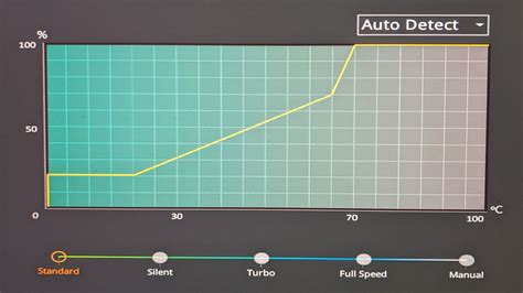 Core i9-13900K Cooling Guide: Testing Intel's Flagship With Budget Air ...