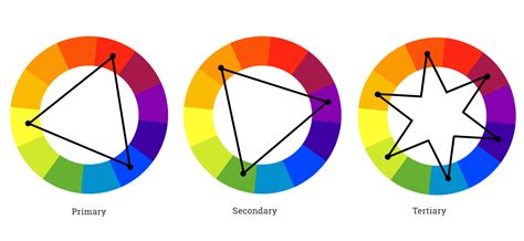 Understanding Color Schemes & Choosing Colors for Your Website - Web Ascender