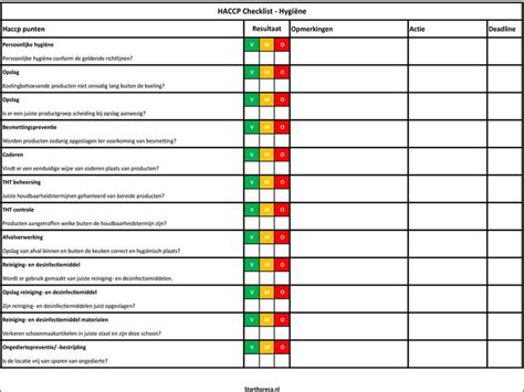 Haccp Checklist Keuken | bestekeuken.com